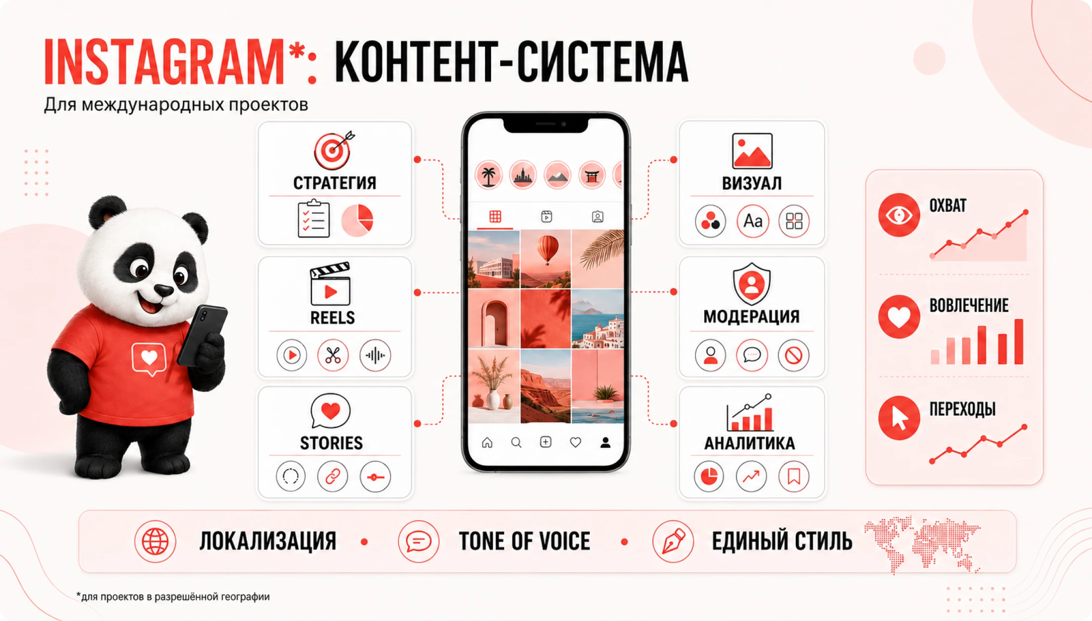 Instagram*: контент-система для международных проектов — стратегия, Reels, Stories, аналитика