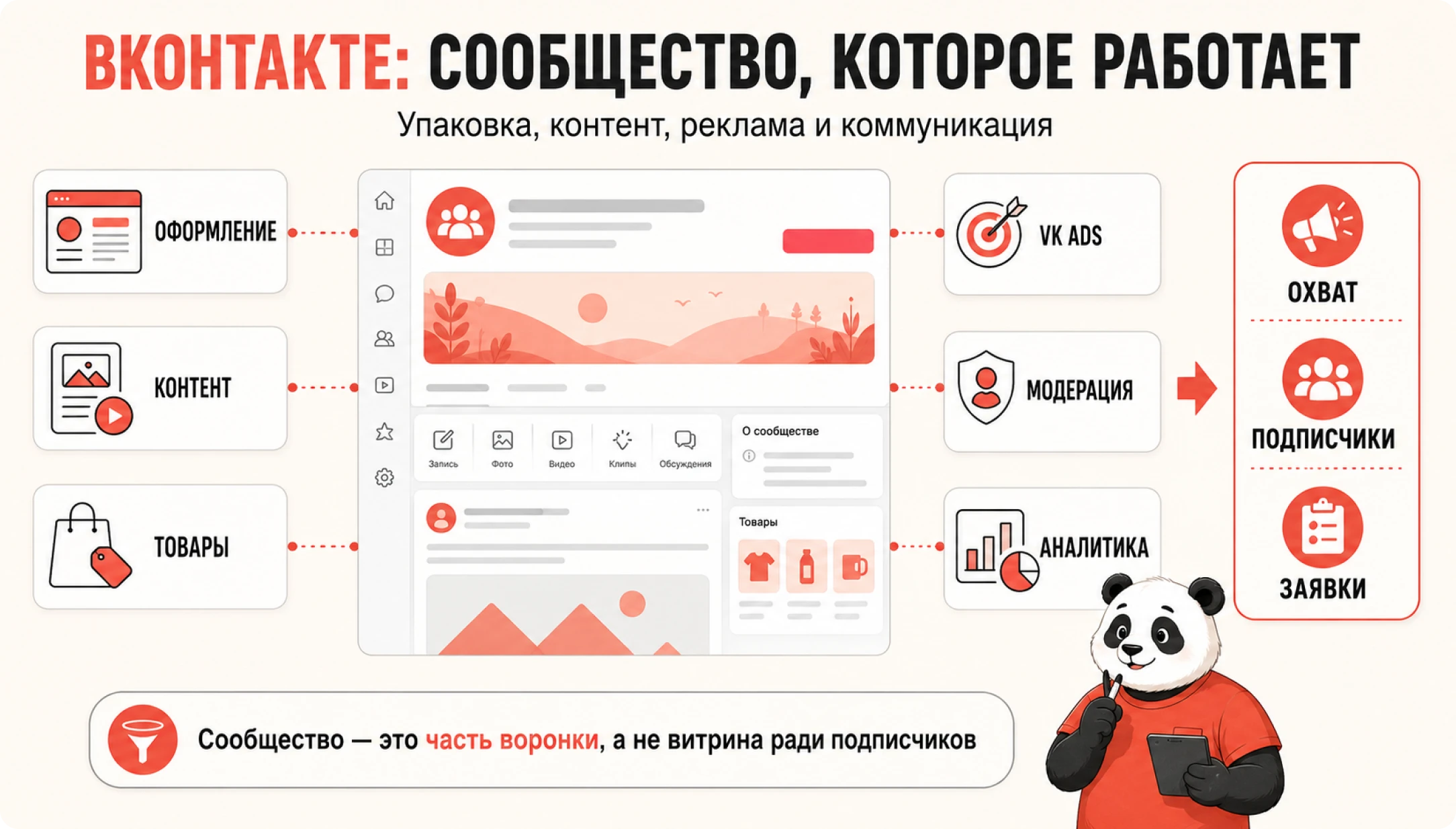ВКонтакте: сообщество, которое работает — упаковка, контент, реклама и коммуникация